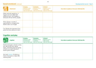 Attachment
Emerging
Behaviour is seen
for the ﬁrst time
(date and child’s age)
Developing
Behaviour occurs
sometimes
(date and child’s age)
Achieved
Behaviour occurs
often/usually
(date and child’s age)
Any notes or queries on how your child does this
Prefers particular people (e.g. is
happier and more settled with
preferred carers, and unsettled or
distressed with less familiar people)
Shows shyness or anxiety if
approached by a stranger (when
familiar adult is out of sight)
Can tolerate short separations from
parent but shows pleasure at return
Social-emotional continued Developmental Journal · Step 3
Cognition
Emerging
Behaviour is seen
for the ﬁrst time
(date and child’s age)
Developing
Behaviour occurs
sometimes
(date and child’s age)
Achieved
Behaviour occurs
often/usually
(date and child’s age)
Any notes or queries on how your child does this
Predicts/anticipates a familiar activity
(e.g. gets excited upon seeing
spoon, anticipates game from seeing
a familiar toy, seems disturbed if
familiar game changes)
Very early imitation of adults (e.g.
tries to move hands or object after
watching adult)
Cognition and play
40
 