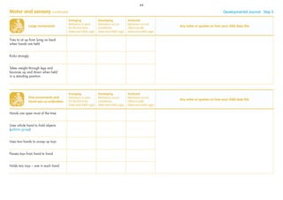 Large movements
Emerging
Behaviour is seen
for the ﬁrst time
(date and child’s age)
Developing
Behaviour occurs
sometimes
(date and child’s age)
Achieved
Behaviour occurs
often/usually
(date and child’s age)
Any notes or queries on how your child does this
Tries to sit up from lying on back
when hands are held
Kicks strongly
Takes weight through legs and
bounces up and down when held
in a standing position
Motor and sensory continued Developmental Journal · Step 3
Fine movements and
hand-eye co-ordination
Emerging
Behaviour is seen
for the ﬁrst time
(date and child’s age)
Developing
Behaviour occurs
sometimes
(date and child’s age)
Achieved
Behaviour occurs
often/usually
(date and child’s age)
Any notes or queries on how your child does this
Hands are open most of the time
Uses whole hand to hold objects
(palmar grasp)
Uses two hands to scoop up toys
Passes toys from hand to hand
Holds two toys – one in each hand
44
 