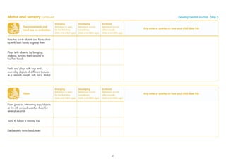 Fine movements and
hand-eye co-ordination
Emerging
Behaviour is seen
for the ﬁrst time
(date and child’s age)
Developing
Behaviour occurs
sometimes
(date and child’s age)
Achieved
Behaviour occurs
often/usually
(date and child’s age)
Any notes or queries on how your child does this
Reaches out to objects and faces close
by with both hands to grasp them
Plays with objects, by banging,
shaking, turning them around in
his/her hands
Feels and plays with toys and
everyday objects of different textures
(e.g. smooth, rough, soft, furry, sticky)
Motor and sensory continued Developmental Journal · Step 3
Vision
Emerging
Behaviour is seen
for the ﬁrst time
(date and child’s age)
Developing
Behaviour occurs
sometimes
(date and child’s age)
Achieved
Behaviour occurs
often/usually
(date and child’s age)
Any notes or queries on how your child does this
Fixes gaze on interesting toys/objects
at 15–25 cm and watches them for
several seconds
Turns to follow a moving toy
Deliberately turns head/eyes
45
 
