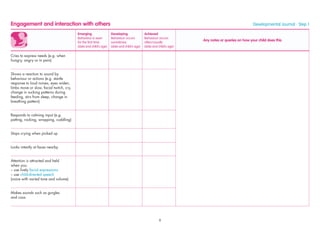 Engagement and interaction with others Developmental Journal · Step 1
Emerging
Behaviour is seen
for the ﬁrst time
(date and child’s age)
Developing
Behaviour occurs
sometimes
(date and child’s age)
Achieved
Behaviour occurs
often/usually
(date and child’s age)
Any notes or queries on how your child does this
Cries to express needs (e.g. when
hungry, angry or in pain)
Shows a reaction to sound by
behaviour or actions (e.g. startle
response to loud noises, eyes widen,
limbs move or slow, facial twitch, cry,
change in sucking patterns during
feeding, stirs from sleep, change in
breathing pattern)
Responds to calming input (e.g.
patting, rocking, wrapping, cuddling)
Stops crying when picked up
Looks intently at faces nearby
Attention is attracted and held
when you:
– use lively facial expressions
– use child-directed speech
(voice with varied tone and volume)
Makes sounds such as gurgles
and coos
9
 