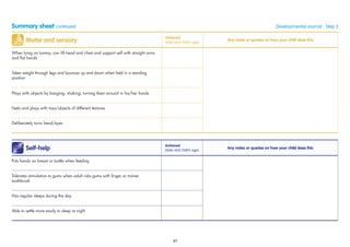 Summary sheet continued Developmental Journal · Step 3
Motor and sensory
Achieved
(date and child’s age)
Any notes or queries on how your child does this
When lying on tummy, can lift head and chest and support self with straight arms
and ﬂat hands
Takes weight through legs and bounces up and down when held in a standing
position
Plays with objects by banging, shaking, turning them around in his/her hands
Feels and plays with toys/objects of different textures
Deliberately turns head/eyes
Self-help
Achieved
(date and child’s age)
Any notes or queries on how your child does this
Puts hands on breast or bottle when feeding
Tolerates stimulation to gums when adult rubs gums with ﬁnger or trainer
toothbrush
Has regular sleeps during the day
Able to settle more easily to sleep at night
49
 