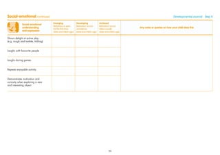 Social-emotional
understanding
and expression
Emerging
Behaviour is seen
for the ﬁrst time
(date and child’s age)
Developing
Behaviour occurs
sometimes
(date and child’s age)
Achieved
Behaviour occurs
often/usually
(date and child’s age)
Any notes or queries on how your child does this
Shows delight at active play
(e.g. rough and tumble, tickling)
Laughs with favourite people
Laughs during games
Repeats enjoyable activity
Demonstrates motivation and
curiosity when exploring a new
and interesting object
Social-emotional continued Developmental Journal · Step 4
59
 