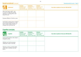 Attachment
Emerging
Behaviour is seen
for the ﬁrst time
(date and child’s age)
Developing
Behaviour occurs
sometimes
(date and child’s age)
Achieved
Behaviour occurs
often/usually
(date and child’s age)
Any notes or queries on how your child does this
Likes to be close to adult – may
cry and try to follow (by looking,
reaching or crawling) when carer
leaves the room
Expresses affection to familiar carers
Looks back to parent/carer to check if
not sure about something (e.g. looks
back to check mother’s reaction if
stranger tries to pick them up)
Social-emotional continued Developmental Journal · Step 4
Cognition
Emerging
Behaviour is seen
for the ﬁrst time
(date and child’s age)
Developing
Behaviour occurs
sometimes
(date and child’s age)
Achieved
Behaviour occurs
often/usually
(date and child’s age)
Any notes or queries on how your child does this
Looks towards the ﬂoor when object is
dropped by others
Watches own hand movements
intently (for at least 5 seconds)
Watches toy being partially hidden
under cloth or container and then
ﬁnds it
Cognition and play
60
 