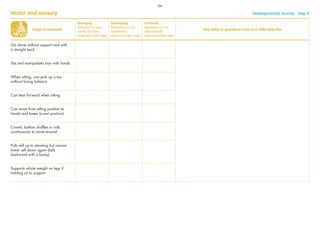 Large movements
Emerging
Behaviour is seen
for the ﬁrst time
(date and child’s age)
Developing
Behaviour occurs
sometimes
(date and child’s age)
Achieved
Behaviour occurs
often/usually
(date and child’s age)
Any notes or queries on how your child does this
Sits alone without support and with
a straight back
Sits and manipulates toys with hands
When sitting, can pick up a toy
without losing balance
Can lean forward when sitting
Can move from sitting position to
hands and knees (crawl position)
Crawls, bottom shufﬂes or rolls
continuously to move around
Pulls self up to standing but cannot
lower self down again (falls
backward with a bump)
Supports whole weight on legs if
holding on to support
Motor and sensory Developmental Journal · Step 4
64
 