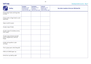 Feeding
Emerging
Behaviour is seen
for the ﬁrst time
(date and child’s age)
Developing
Behaviour occurs
sometimes
(date and child’s age)
Achieved
Behaviour occurs
often/usually
(date and child’s age)
Any notes or queries on how your child does this
Grasps ﬁnger foods and brings them
to mouth
Closes mouth on ﬁnger foods to suck/
break them
Opens mouth for spoon
Accepts range of tastes
Accepts range of consistency (runny,
thick, paste)
Accepts range of textures (smooth
puree, chopped food, small soft
lumps)
Locates and squashes or spits
out lumps
Tries to grasp spoon when being fed
Holds own bottle/sipper cup
Drinks from cup held by adult
Self-help Developmental Journal · Step 4
66
 