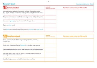 Communication
Achieved
(date and child’s age)
Any notes or queries on how your child does this
Anticipates actions, tickles etc. from sounds and tunes of songs and rhymes
(e.g. giggles at end of ‘round and round the garden’ waiting for tickles to come)
Recognises own name and some family names (e.g. mummy, daddy, sibling names)
Uses voice or gesture to attract attention, ask for things or refuse
Begins to imitate sounds
Vocal babble is increasingly speech-like, containing consonant and vowel sounds
Summary sheet Developmental Journal · Step 4
Social-emotional
Achieved
(date and child’s age)
Any notes or queries on how your child does this
Shows awareness of other children (e.g. watching and smiling or moving
closer to them)
Shows more differentiated feelings/emotions (e.g. joy, fear, anger, surprise)
Demonstrates motivation and curiosity when exploring a new and interesting object
Likes to be close to adult – may cry and try to follow (by looking, reaching or
crawling) when carer leaves the room
Looks back to parent/carer to check if not sure about something
68
 