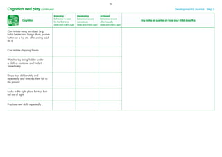 Cognition
Emerging
Behaviour is seen
for the ﬁrst time
(date and child’s age)
Developing
Behaviour occurs
sometimes
(date and child’s age)
Achieved
Behaviour occurs
often/usually
(date and child’s age)
Any notes or queries on how your child does this
Can imitate using an object (e.g.
holds beater and bangs drum, pushes
button on a toy etc. after seeing adult
do it)
Can imitate clapping hands
Watches toy being hidden under
a cloth or container and ﬁnds it
immediately
Drops toys deliberately and
repeatedly and watches them fall to
the ground
Looks in the right place for toys that
fall out of sight
Practises new skills repeatedly
Cognition and play continued Developmental Journal · Step 5
84
 