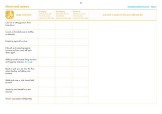 Large movements
Emerging
Behaviour is seen
for the ﬁrst time
(date and child’s age)
Developing
Behaviour occurs
sometimes
(date and child’s age)
Achieved
Behaviour occurs
often/usually
(date and child’s age)
Any notes or queries on how your child does this
Can rise to sitting position from
lying down
Crawls on hands/knees or shufﬂes
on buttocks
Kneels up against furniture
Pulls self up to standing against
furniture and can lower self back
down again
Walks around furniture lifting one foot
and stepping sideways (cruising)
Bends to pick up a toy from the ﬂoor
when standing up holding onto
furniture
Walks with one or both hands held
by adult
Stands by him/herself for a few
seconds
Throws toys/objects deliberately
Motor and sensory Developmental Journal · Step 5
86
 