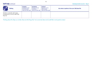 Self-help continued Developmental Journal · Step 5
Toileting
Emerging
Behaviour is seen
for the ﬁrst time
(date and child’s age)
Developing
Behaviour occurs
sometimes
(date and child’s age)
Achieved
Behaviour occurs
often/usually
(date and child’s age)
Any notes or queries on how your child does this
Actively co-operates with nappy
changing (e.g. Lies still, helps hold
legs up)
Thinking about this Step as a whole, these are the things that I am concerned about and would like to ask questions about:
90
 