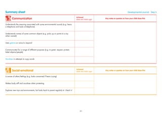 Communication
Achieved
(date and child’s age)
Any notes or queries on how your child does this
Understands the meaning associated with some environmental sounds (e.g. hears
a telephone and looks at telephone)
Understands names of some common objects (e.g. picks up or points to a toy
when named)
Uses gesture or voice to respond
Communicates for a range of different purposes (e.g. to greet, request, protest,
label objects/people)
Vocalises in attempts to copy words
Summary sheet Developmental Journal · Step 5
Social-emotional
Achieved
(date and child’s age)
Any notes or queries on how your child does this
Is aware of others feelings (e.g. looks concerned if hears crying)
Makes body stiff and vocalises when protesting
Explores new toys and environments, but looks back to parent regularly to ‘check in’
91
 