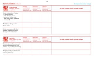 Understanding
(of speech, sign and/
or gesture)
Emerging
Behaviour is seen
for the ﬁrst time
(date and child’s age)
Developing
Behaviour occurs
sometimes
(date and child’s age)
Achieved
Behaviour occurs
often/usually
(date and child’s age)
Any notes or queries on how your child does this
Shows understanding of at least
15 words/signs: e.g.
– looks at named person
– points to or ﬁnds an object
when asked to (e.g. Where are
your shoes?)
Points to named/signed items in
picture books
Simple conversations take place
between adult and child mainly
focusing on the here and now
Communication continued Developmental Journal · Step 6
Expression
(using speech, sign and/
or gesture)
Emerging
Behaviour is seen
for the ﬁrst time
(date and child’s age)
Developing
Behaviour occurs
sometimes
(date and child’s age)
Achieved
Behaviour occurs
often/usually
(date and child’s age)
Any notes or queries on how your child does this
Points to objects in the environment
to direct adult attention and share
interest – may vocalise while pointing
Points toward desired objects out of
reach to request them
100
 
