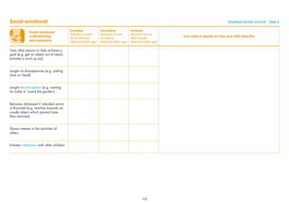 Social-emotional
understanding
and expression
Emerging
Behaviour is seen
for the ﬁrst time
(date and child’s age)
Developing
Behaviour occurs
sometimes
(date and child’s age)
Achieved
Behaviour occurs
often/usually
(date and child’s age)
Any notes or queries on how your child does this
Uses other person to help achieve a
goal (e.g. get an object out of reach,
activate a wind up toy)
Laughs at discrepancies (e.g. putting
shoe on head)
Laughs in anticipation (e.g. waiting
for tickle in ‘round the garden’)
Becomes distressed if intended action
is thwarted (e.g. reaches towards an
unsafe object which parent/carer
then removes)
Shows interest in the activities of
others
Initiates interaction with other children
Social-emotional Developmental Journal · Step 6
103
 