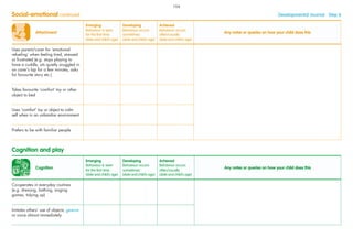 Attachment
Emerging
Behaviour is seen
for the ﬁrst time
(date and child’s age)
Developing
Behaviour occurs
sometimes
(date and child’s age)
Achieved
Behaviour occurs
often/usually
(date and child’s age)
Any notes or queries on how your child does this
Uses parent/carer for ‘emotional
refueling’ when feeling tired, stressed
or frustrated (e.g. stops playing to
have a cuddle, sits quietly snuggled in
on carer’s lap for a few minutes, asks
for favourite story etc.)
Takes favourite ‘comfort’ toy or other
object to bed
Uses ‘comfort’ toy or object to calm
self when in an unfamiliar environment
Prefers to be with familiar people
Social-emotional continued Developmental Journal · Step 6
Cognition
Emerging
Behaviour is seen
for the ﬁrst time
(date and child’s age)
Developing
Behaviour occurs
sometimes
(date and child’s age)
Achieved
Behaviour occurs
often/usually
(date and child’s age)
Any notes or queries on how your child does this
Co-operates in everyday routines
(e.g. dressing, bathing, singing
games, tidying up)
Imitates others’ use of objects, gesture
or voice almost immediately
Cognition and play
104
 