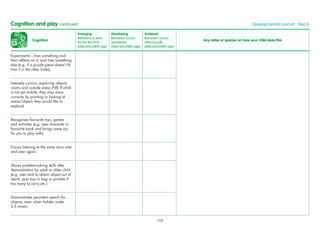 Cognition
Emerging
Behaviour is seen
for the ﬁrst time
(date and child’s age)
Developing
Behaviour occurs
sometimes
(date and child’s age)
Achieved
Behaviour occurs
often/usually
(date and child’s age)
Any notes or queries on how your child does this
Experiments – tries something and
then reﬂects on it, and tries something
else (e.g. if a puzzle piece doesn’t ﬁt,
tries it in the other holes)
Intensely curious, exploring objects,
rooms and outside areas (NB: If child
is not yet mobile, they may show
curiosity by pointing or looking at
areas/objects they would like to
explore)
Recognises favourite toys, games
and activities (e.g. sees character in
favourite book and brings same toy
for you to play with)
Enjoys listening to the same story over
and over again
Shows problem-solving skills after
demonstration by adult or older child
(e.g. uses stick to obtain object out of
reach, puts toys in bag or pockets if
too many to carry etc.)
Demonstrates persistent search for
objects, even when hidden under
2-3 covers
Cognition and play continued Developmental Journal · Step 6
105
 