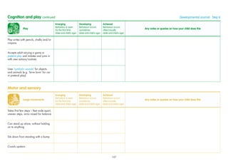 Play
Emerging
Behaviour is seen
for the ﬁrst time
(date and child’s age)
Developing
Behaviour occurs
sometimes
(date and child’s age)
Achieved
Behaviour occurs
often/usually
(date and child’s age)
Any notes or queries on how your child does this
Play writes with pencils, chalks and/or
crayons
Accepts adult varying a game or
pretend play and imitates and joins in
with new actions/routines
Uses ‘symbolic sounds’ for objects
and animals (e.g. ‘brrm brrm’ for car
in pretend play)
Cognition and play continued Developmental Journal · Step 6
Large movements
Emerging
Behaviour is seen
for the ﬁrst time
(date and child’s age)
Developing
Behaviour occurs
sometimes
(date and child’s age)
Achieved
Behaviour occurs
often/usually
(date and child’s age)
Any notes or queries on how your child does this
Takes ﬁrst few steps – feet wide apart,
uneven steps, arms raised for balance
Can stand up alone, without holding
on to anything
Sits down from standing with a bump
Crawls upstairs
Motor and sensory
107
 