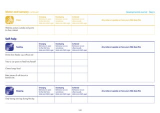 Vision
Emerging
Behaviour is seen
for the ﬁrst time
(date and child’s age)
Developing
Behaviour occurs
sometimes
(date and child’s age)
Achieved
Behaviour occurs
often/usually
(date and child’s age)
Any notes or queries on how your child does this
Watches actions outside and points
to show interest
Motor and sensory continued Developmental Journal · Step 6
Feeding
Emerging
Behaviour is seen
for the ﬁrst time
(date and child’s age)
Developing
Behaviour occurs
sometimes
(date and child’s age)
Achieved
Behaviour occurs
often/usually
(date and child’s age)
Any notes or queries on how your child does this
Drinks from feeder cup without aid
Tries to use spoon to feed him/herself
Chews lumpy food
Bites pieces of soft biscuit or
banana etc.
Self-help
Sleeping
Emerging
Behaviour is seen
for the ﬁrst time
(date and child’s age)
Developing
Behaviour occurs
sometimes
(date and child’s age)
Achieved
Behaviour occurs
often/usually
(date and child’s age)
Any notes or queries on how your child does this
Only having one nap during the day
109
 