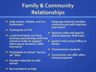 Clean up trash around school (community service)		