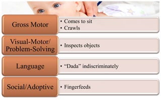 • Comes to sit
 Gross Motor      • Crawls

 Visual-Motor/    • Inspects objects
Problem-Solving

   Language       • “Dada” indiscriminately


Social/Adoptive   • Fingerfeeds
 