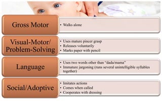 Gross Motor      • Walks alone



 Visual-Motor/    • Uses mature pincer grasp
                  • Releases voluntarily
Problem-Solving   • Marks paper with pencil


                  • Uses two words other than “dada/mama”
   Language       • Immature jargoning (runs several unintelligible syllables
                    together)


                  • Imitates actions
Social/Adoptive   • Comes when called
                  • Cooperates with dressing
 