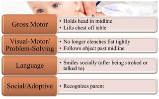 • Holds head in midline
 Gross Motor      • Lifts chest off table

 Visual-Motor/    • No longer clenches fist tightly
Problem-Solving   • Follows object past midline

                  • Smiles socially (after being stroked or
   Language         talked to)


Social/Adoptive   • Recognizes parent
 