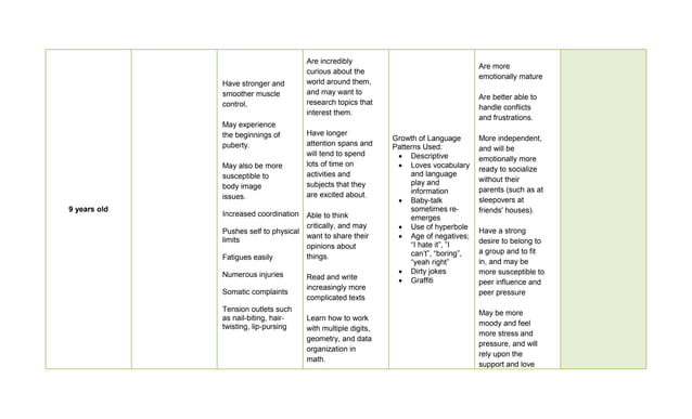 Developmental milestones and red flags | PDF | Parenting Babies and ...