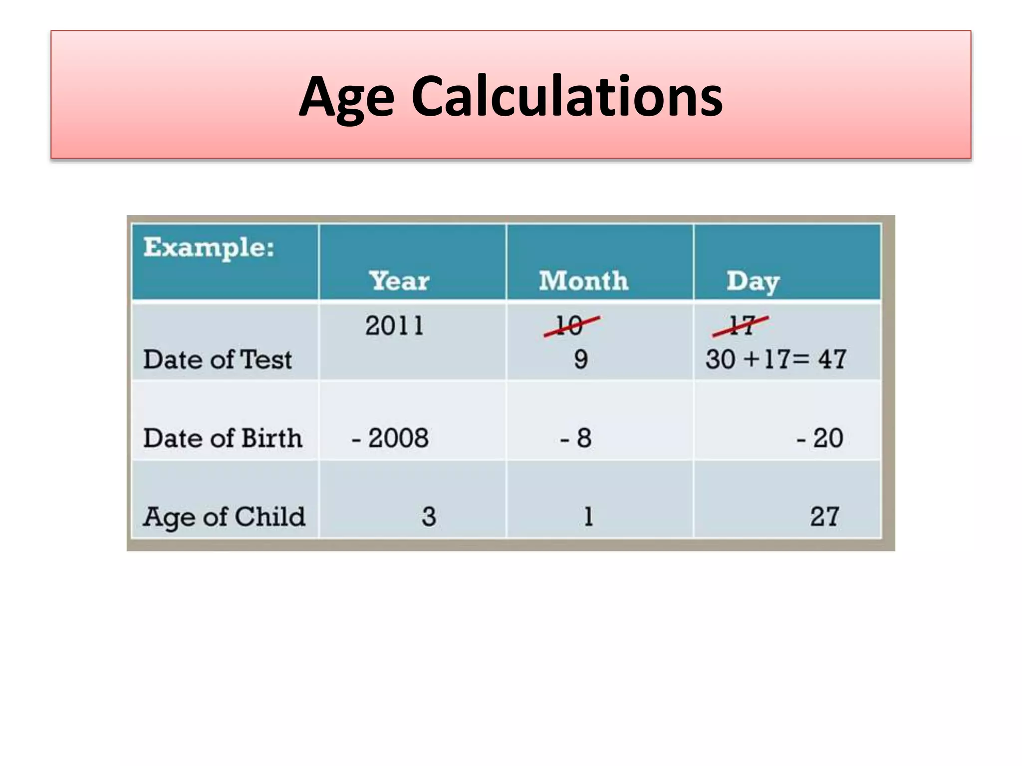 Age Calculations
 