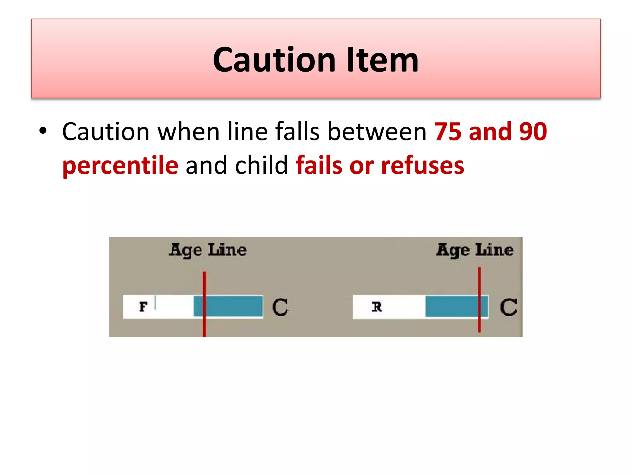 Caution Item
• Caution when line falls between 75 and 90
percentile and child fails or refuses
 