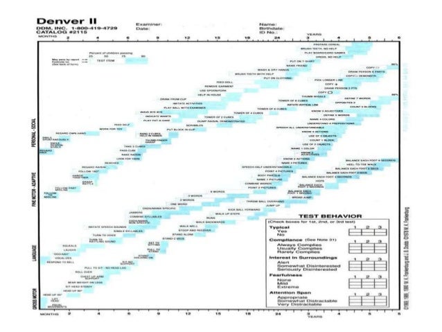 Denver Ii Developmental Assessment Milestones Chart