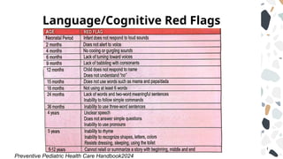 Language/Cognitive Red Flags
Preventive Pediatric Health Care Handbook2024
 