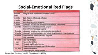 Social-Emotional Red Flags
Preventive Pediatric Health Care Handbook2024
 