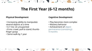 Cognitive Development
• Play becomes more complex
• Mastery behavior
• Achievement of object
permanence (constancy):
9 months
Physical Development
• Increasing ability to manipulate
several objects at a time
• 6-7 mo: sit unsuported
• 8 mo: crawl, pull to stand; thumb-
finger grasp
• Some walk by 1 year
The First Year (6-12 months)
 