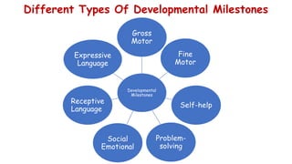Developmental Milestones in Children. Dr. Babel's Unique Dental Clinic ...