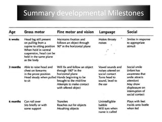Summary developmental Milestones
 