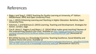 References
• Biggs,J and Tang,C. (2007) Teaching for Quality Learning at University, 4th Edition.
Maidenhead: SRHE and Open University Press.
• Lea, J. (2015) Enhancing Learning and Teaching in Higher Education. Berkshire, Open
University Press.
• Ashmore, L and Robinson,D. (2015) Learning, Teaching and Development. Strategies for
Action. London, Sage.
• Coe,R. Aloisi,C. Higgins,S and Major, L.E. (2014) What makes great teaching? Review of
the underpinning research (On-Line). Available at http://www.suttontrust.com/wp-
content/uploads/2014/10/What-Makes-Great-Teaching-REPORT.pdf [Accessed on
9/1/17].
• BIS (2016) Success as a Knowledge Economy: Teaching Excellence, Social Mobility and
Student Choice (On-Line). Available at
https://www.gov.uk/government/uploads/system/uploads/attachment_data/file/523546
/bis-16-265-success-as-a-knowledge-economy-web.pdf [Accessed on 10/1/17].
 
