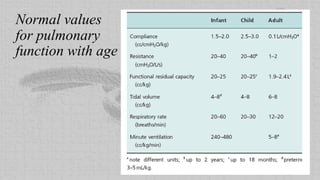 Developmental Physiology of the Respiratory System | PPTX
