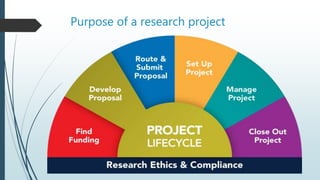 Purpose of a research project
 