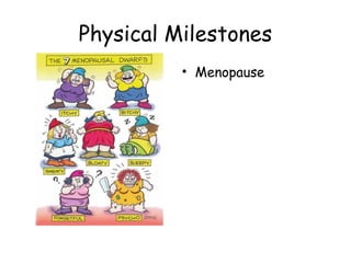 Physical Milestones 
• Menopause 
 