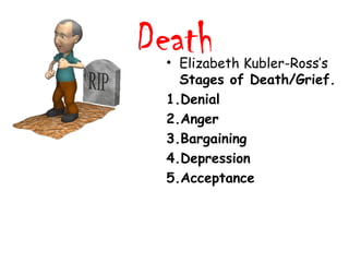 Death • Elizabeth Kubler-Ross’s 
Stages of Death/Grief. 
1.Denial 
2.Anger 
3.Bargaining 
4.Depression 
5.Acceptance 
 