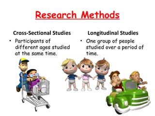 Research Methods 
Cross-Sectional Studies 
• Participants of 
different ages studied 
at the same time. 
Longitudinal Studies 
• One group of people 
studied over a period of 
time. 
 