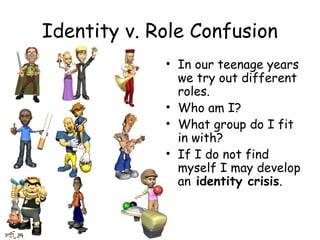 Identity v. Role Confusion 
• In our teenage years 
we try out different 
roles. 
• Who am I? 
• What group do I fit 
in with? 
• If I do not find 
myself I may develop 
an identity crisis. 
 