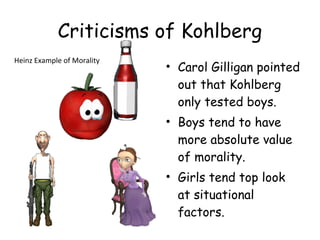 Criticisms of Kohlberg 
• Carol Gilligan pointed 
out that Kohlberg 
only tested boys. 
• Boys tend to have 
more absolute value 
of morality. 
• Girls tend top look 
at situational 
factors. 
Heinz Example of Morality 
 