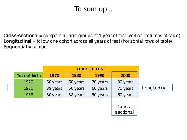 Developmental psychology