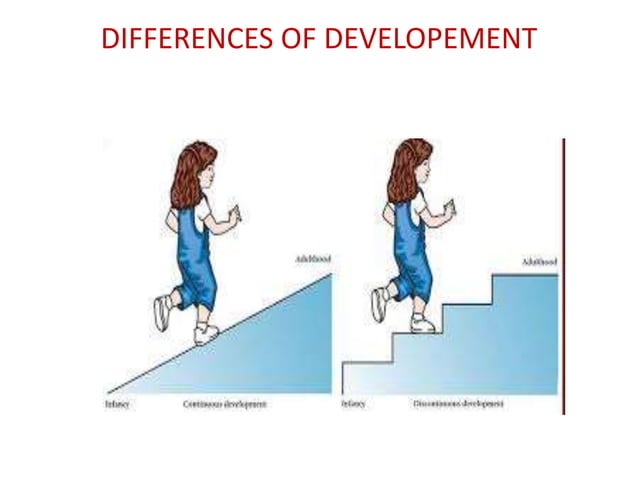 Developmental psychology | PPT | Free Download