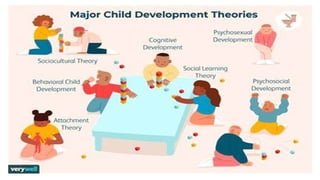 Developmental Psychology.pptx on nursing | PPTX