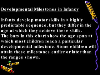 Developmental Milestones in Infancy Infants develop motor skills in a highly predictable sequence, but they differ in the age at which they achieve these skills.  The bars in this chart show the age span at which most children reach a particular developmental milestone. Some children will attain these milestones earlier or later than the ranges shown. 