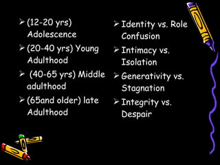 (12-20 yrs) Adolescence (20-40 yrs) Young Adulthood (40-65 yrs) Middle adulthood (65and older) late Adulthood Identity vs. Role Confusion Intimacy vs. Isolation Generativity vs. Stagnation Integrity vs. Despair 