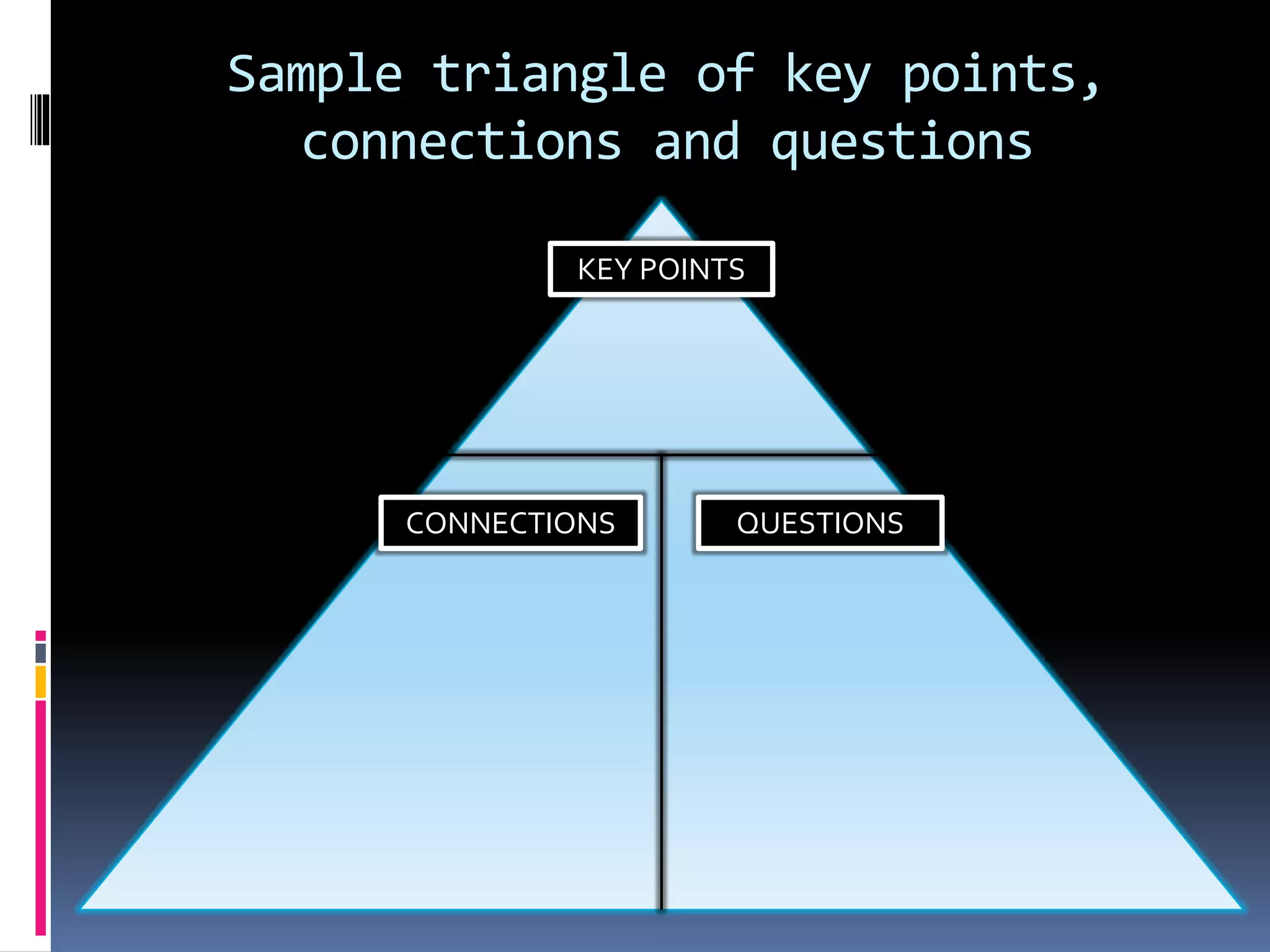 Sample triangle of key points,
connections and questions
KEY POINTS
CONNECTIONS QUESTIONS