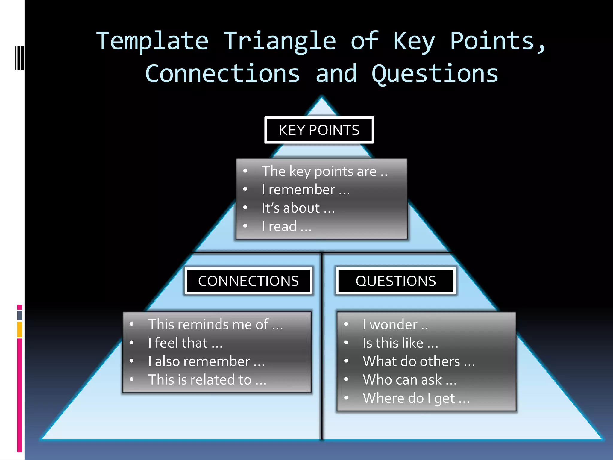 Template Triangle of Key Points,
Connections and Questions
KEY POINTS
• The key points are ..
• I remember …
• It’s about …
• I read …
CONNECTIONS QUESTIONS
• This reminds me of …
• I feel that …
• I also remember …
• This is related to …
• I wonder ..
• Is this like …
• What do others …
• Who can ask …
• Where do I get …