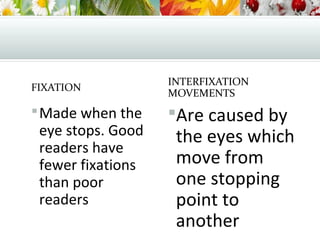 FIXATION
Made when the
eye stops. Good
readers have
fewer fixations
than poor
readers
INTERFIXATION
MOVEMENTS
Are caused by
the eyes which
move from
one stopping
point to
another
 