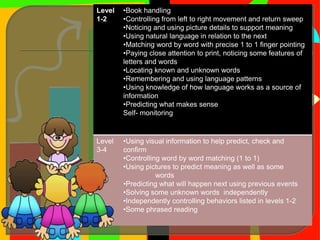 Level
1-2
•Book handling
•Controlling from left to right movement and return sweep
•Noticing and using picture details to support meaning
•Using natural language in relation to the next
•Matching word by word with precise 1 to 1 finger pointing
•Paying close attention to print, noticing some features of
letters and words
•Locating known and unknown words
•Remembering and using language patterns
•Using knowledge of how language works as a source of
information
•Predicting what makes sense
Self- monitoring
Level
3-4
•Using visual information to help predict, check and
confirm
•Controlling word by word matching (1 to 1)
•Using pictures to predict meaning as well as some
words
•Predicting what will happen next using previous events
•Solving some unknown words independently
•Independently controlling behaviors listed in levels 1-2
•Some phrased reading
 